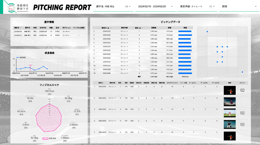 球都桐生野球ラボ(測定)